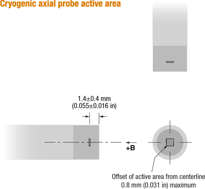 Active area - cryogenic axial probe