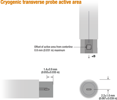 Active area - cryogenic transverse probe