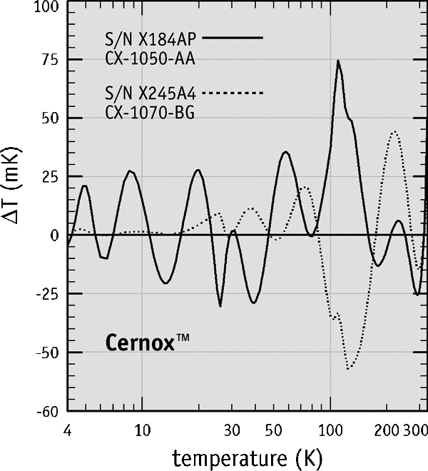 Neutrons and Gamma Rays