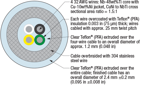 Cryocable