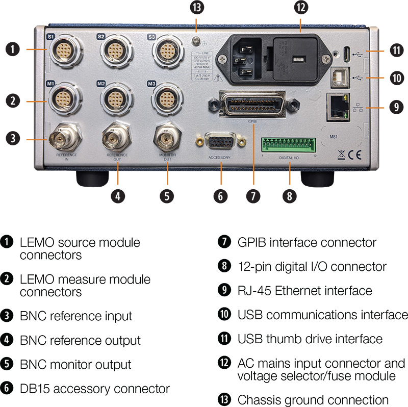 M81-SSM instrument rear panel