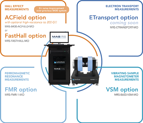 MagRS measurement options