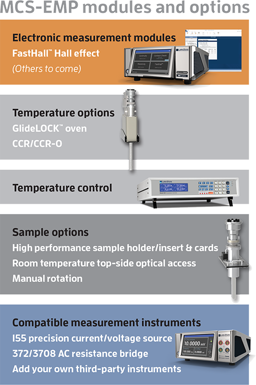 MCS-EMP options and modules