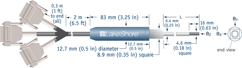 Three-Axis Probes