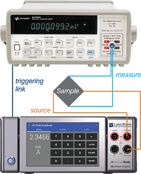 155 plus a digital meter