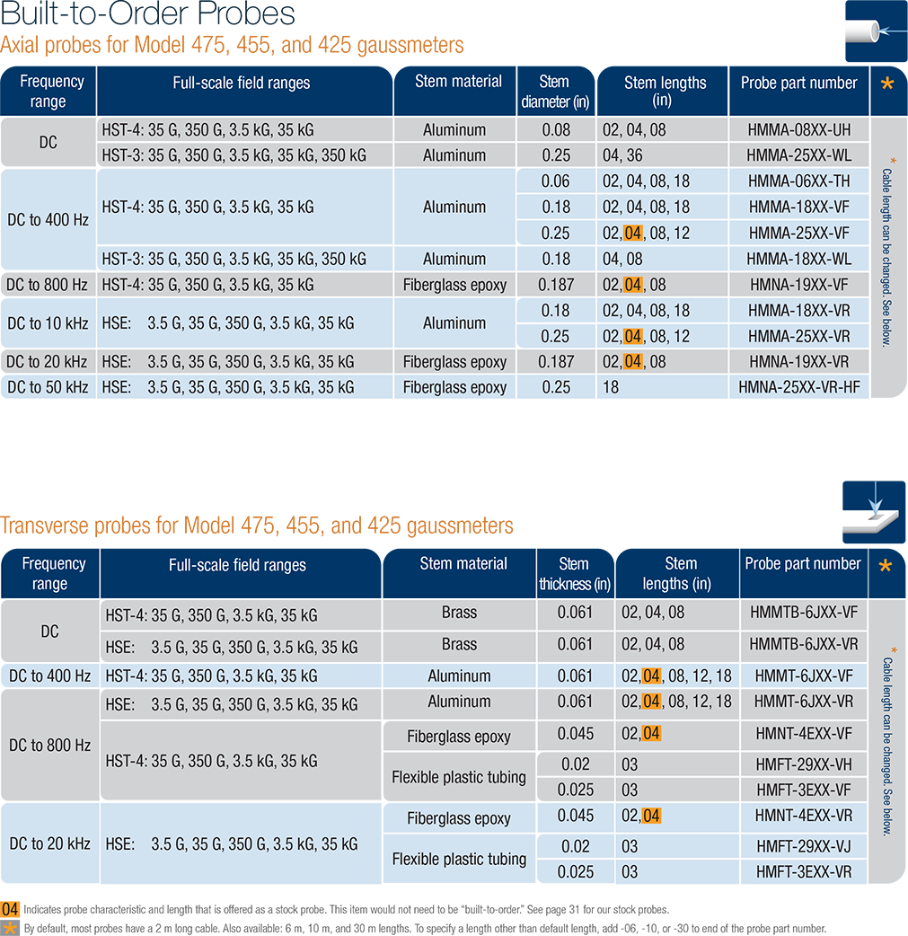 Build to order Hall probes