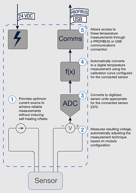 temperature conversion