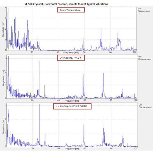 ST-500 vibration data horizontal position P1