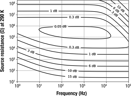 VM-10-noise-figure VM-10 noise figure