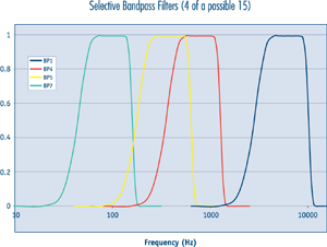 Model 475 DSP gaussmeter RMS measurement mode Model 475 DSP gaussmeter RMS measurement mode