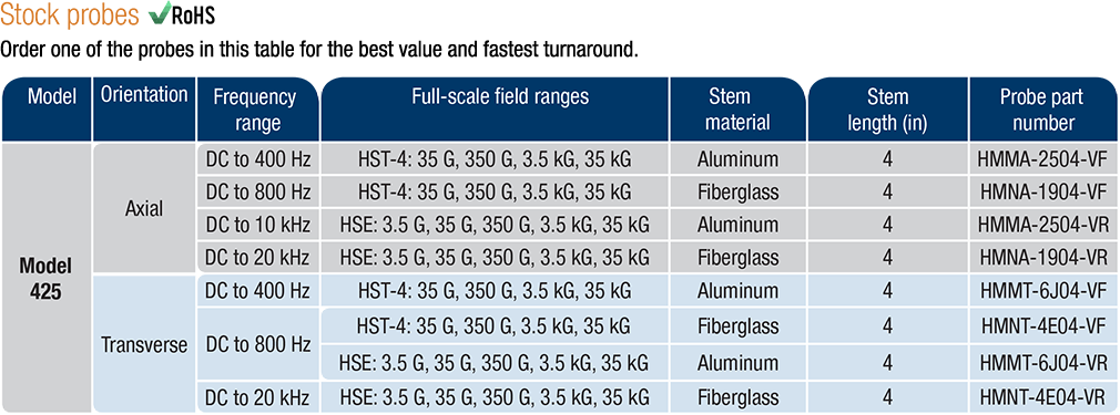 Probes425 Stock probes for the Model 425 gaussmeter