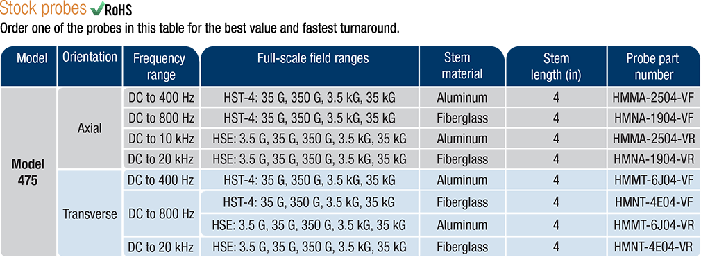Stock probes for the Model 475 gaussmeter Stock probes for the Model 475 gaussmeter