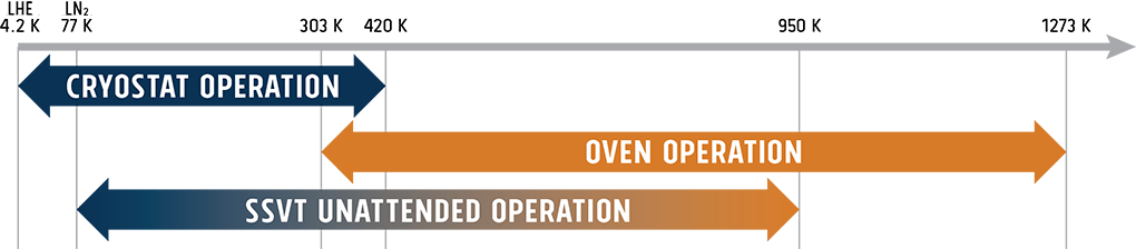 TemperatureOperationRangesWeb TemperatureOperationRangesWeb